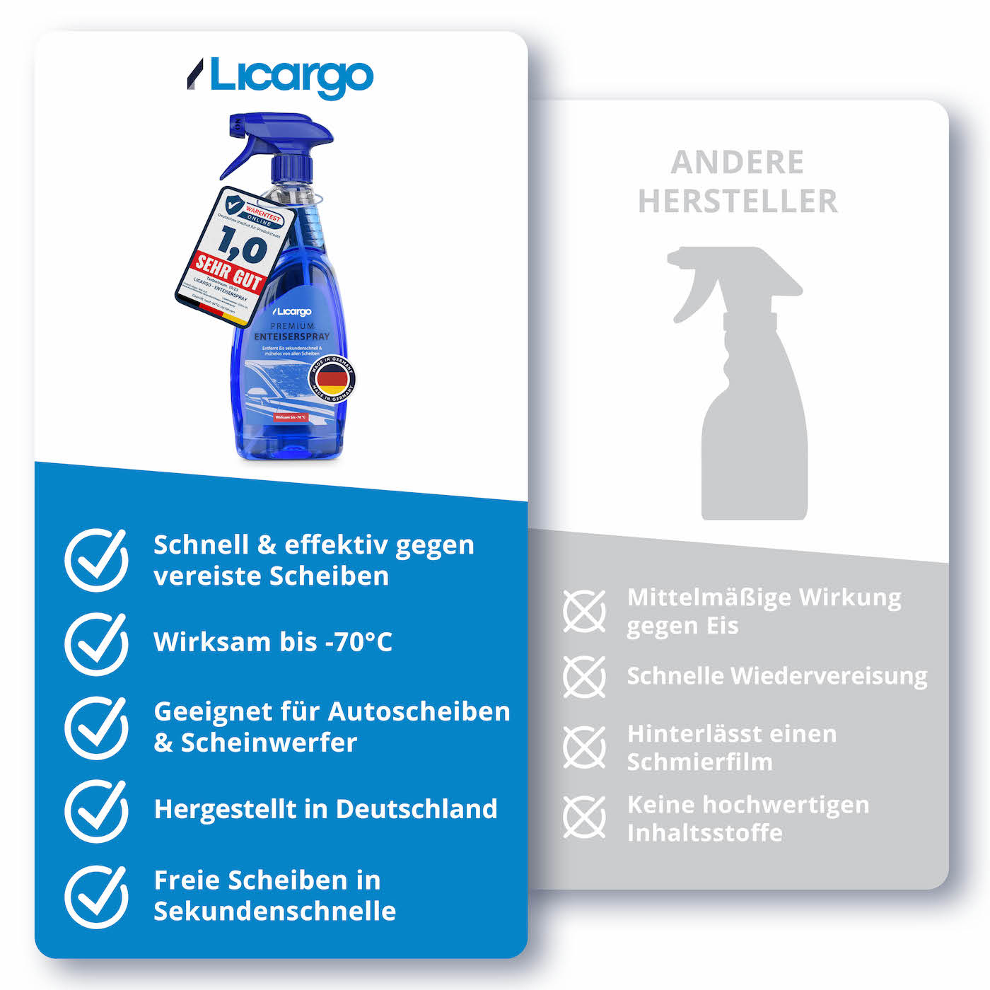 Lass Dich überzeugen!=>Überzeuge dich selbst von deutscher Qualität und verlässlicher Leistung. Vertraue auf uns für eine sorgenfreie Fahrt durch den Winter.