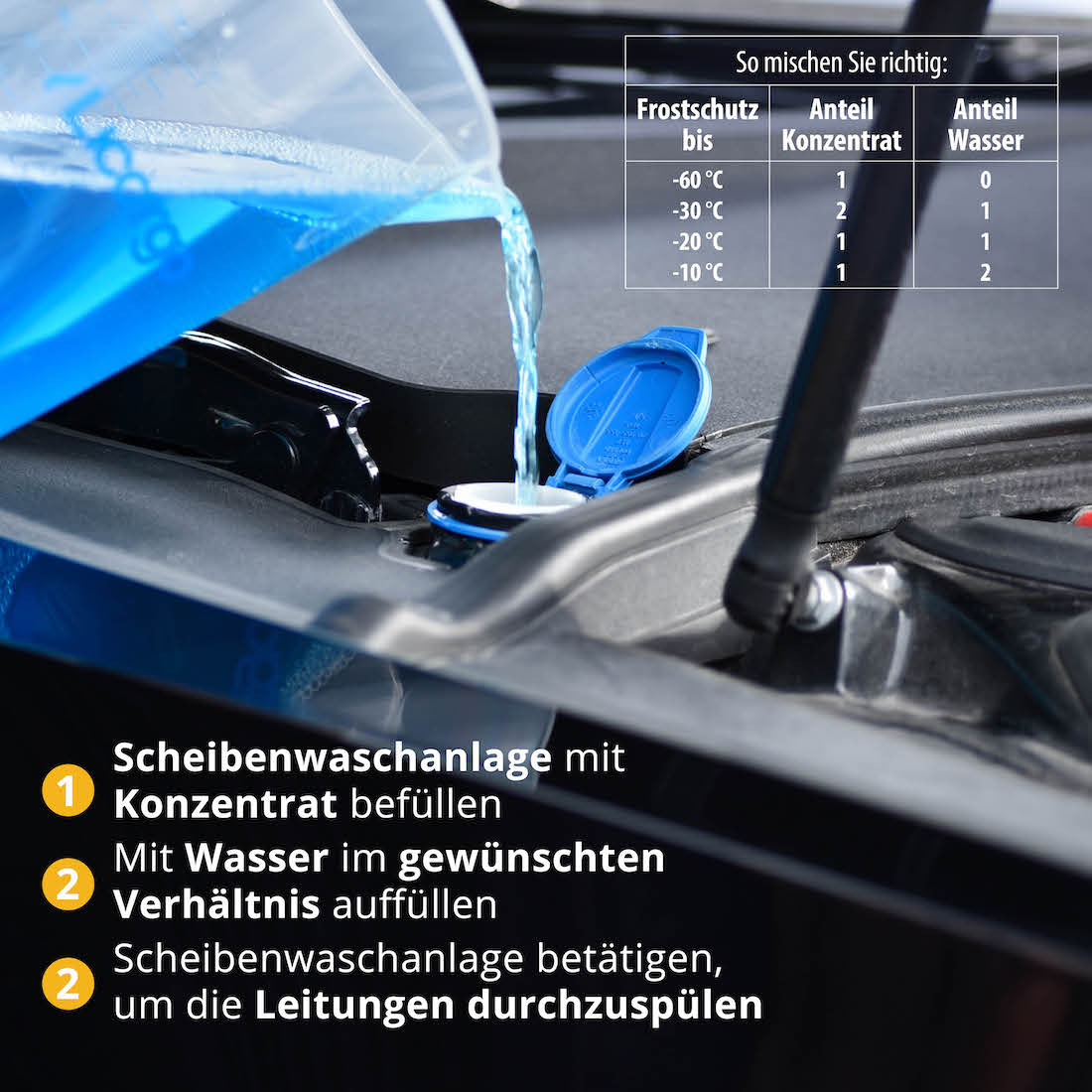 Mische je nach Bedarf=>Die richtige Anwendung unseres Scheibenfrostschutz-Konzentrats könnte nicht einfacher sein. Mit nur drei Schritten sorgst Du für klare Sicht und sicheres Fahren im Winter.