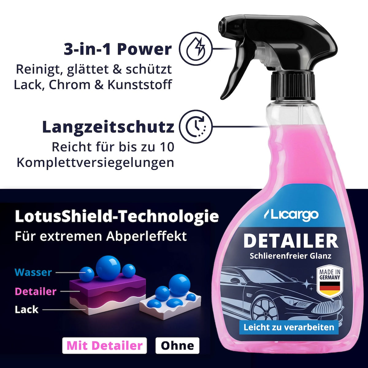 Lackschutz der Zukunft=>Unsere brandneue LotusShield-Technologie füllt mikroskopische Unebenheiten im Lack und verwandelt ihn in eine wasserabweisende Rüstung – Schmutz, Regen und Matsch haben wochenlang keine Chance zu haften.