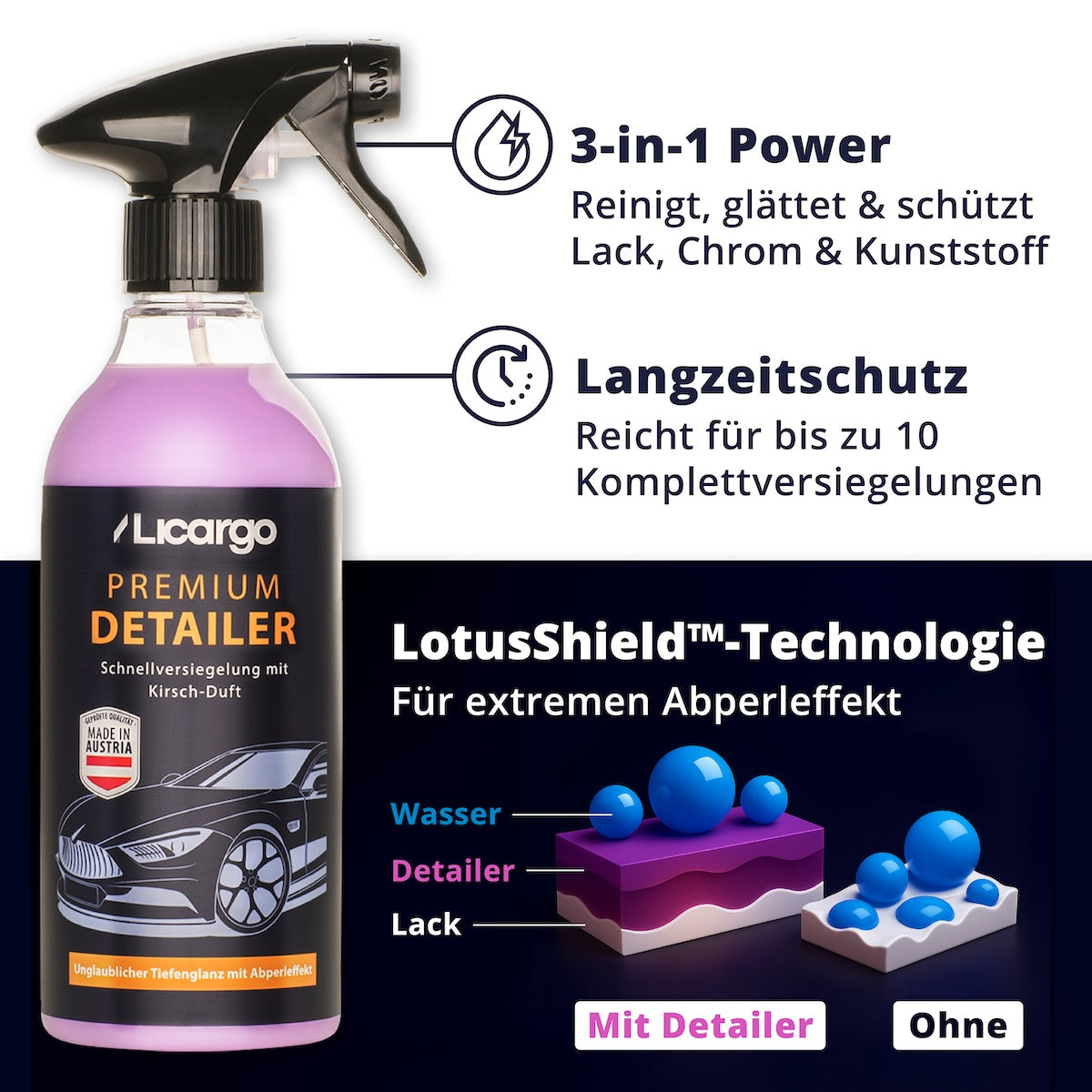 Lackschutz der Zukunft=>Unsere brandneue LotusShield™-Technologie füllt mikroskopische Unebenheiten im Lack und verwandelt ihn in eine wasserabweisende Rüstung – Schmutz, Regen und Matsch haben wochenlang keine Chance zu haften.