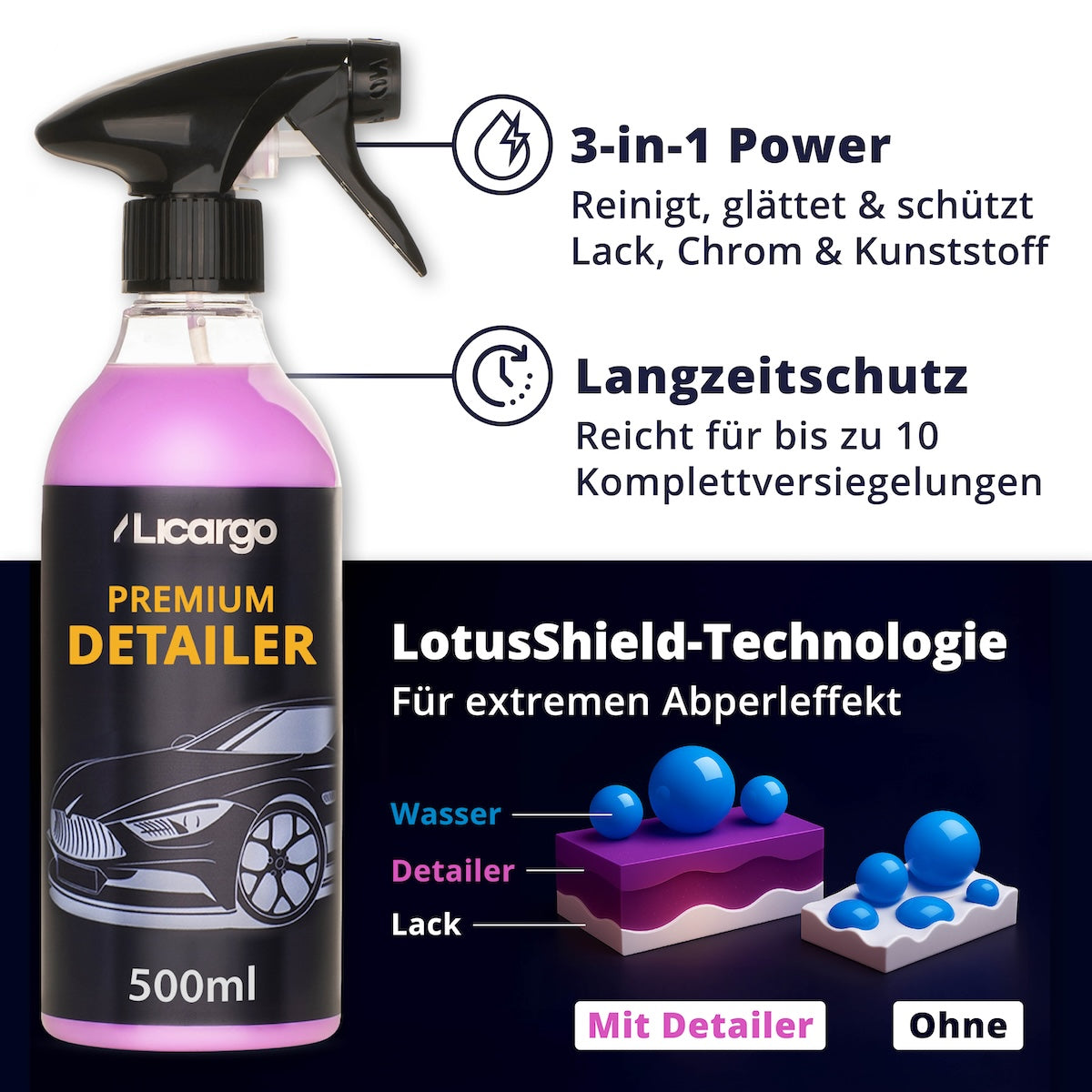 Lackschutz der Zukunft=>Unsere brandneue LotusShield-Technologie füllt mikroskopische Unebenheiten im Lack und verwandelt ihn in eine wasserabweisende Rüstung – Schmutz, Regen und Matsch haben wochenlang keine Chance zu haften.