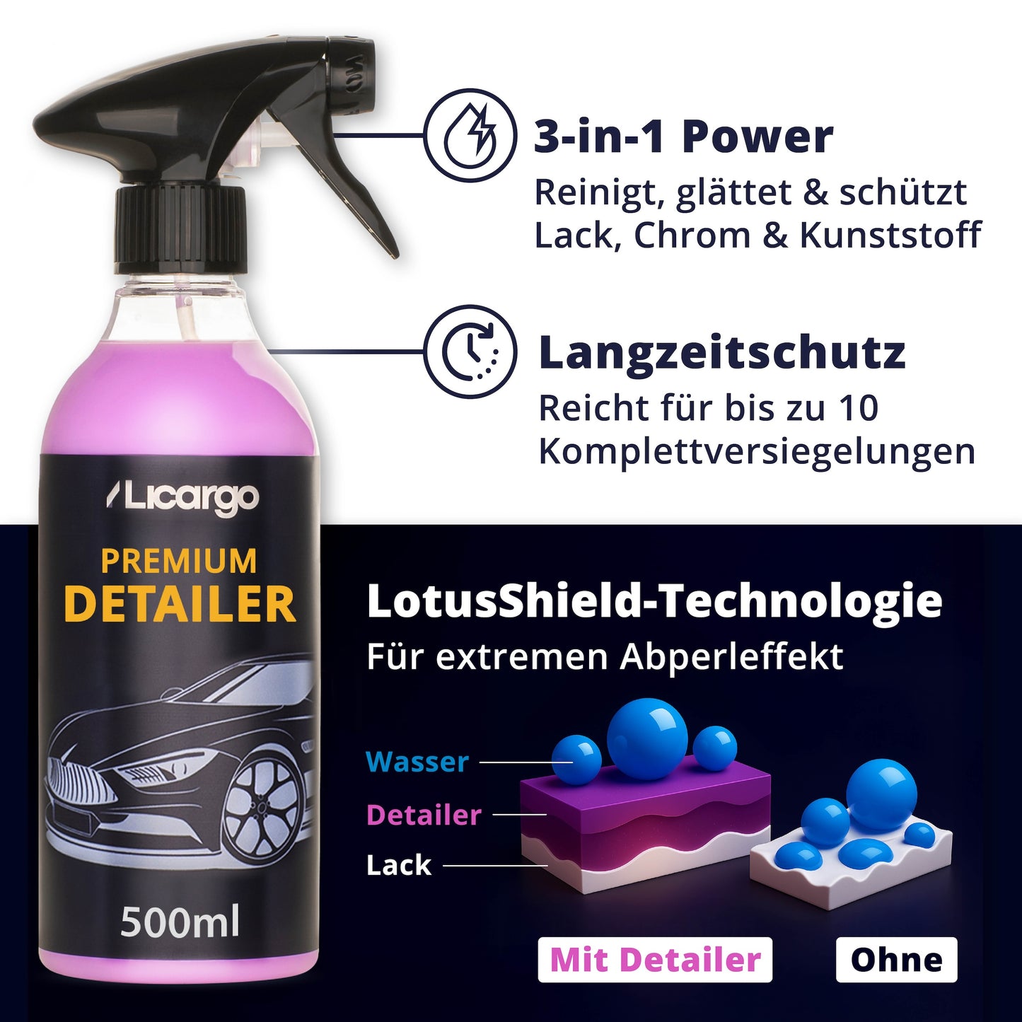 Lackschutz der Zukunft=>Unsere brandneue LotusShield-Technologie füllt mikroskopische Unebenheiten im Lack und verwandelt ihn in eine wasserabweisende Rüstung – Schmutz, Regen und Matsch haben wochenlang keine Chance zu haften.