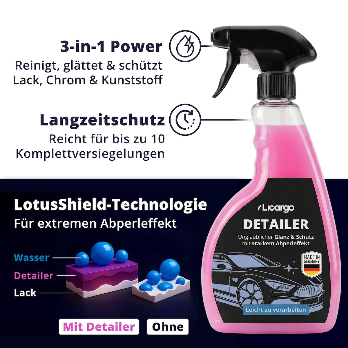 Lackschutz der Zukunft=>Unsere brandneue LotusShield-Technologie füllt mikroskopische Unebenheiten im Lack und verwandelt ihn in eine wasserabweisende Rüstung – Schmutz, Regen und Matsch haben wochenlang keine Chance zu haften.