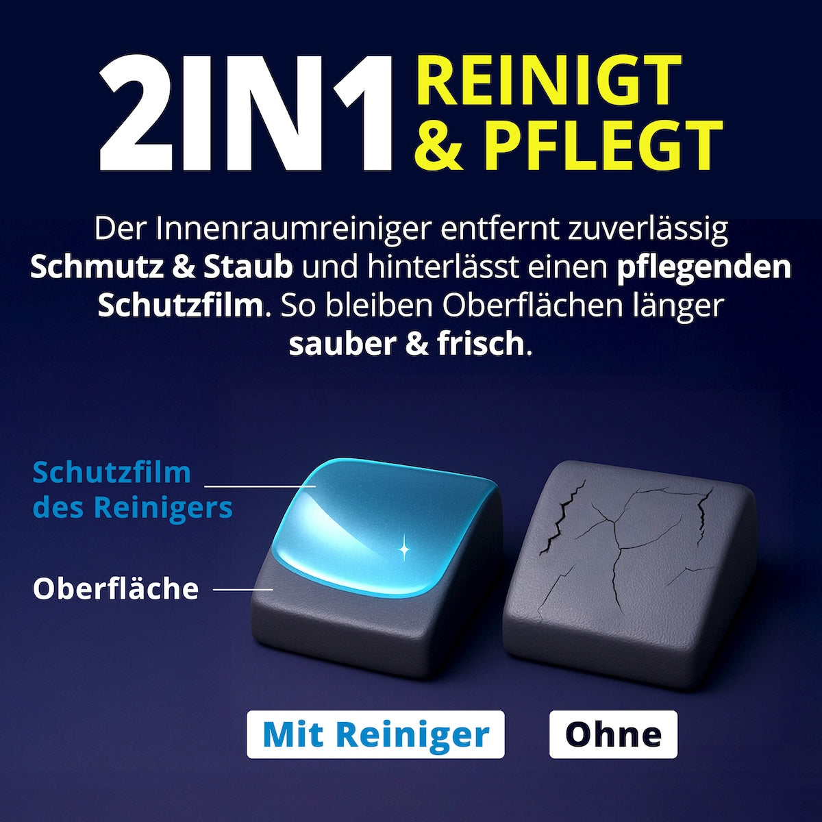 Reinigt gründlich & nachhaltig=>Der Innenraumreiniger entfernt nicht nur sichtbaren Schmutz, sondern sorgt gleichzeitig für eine unsichtbare Schutzbarriere auf der Oberfläche. Dadurch bleibt die Oberfläche länger frisch und lässt sich beim nächsten Mal leichter reinigen.