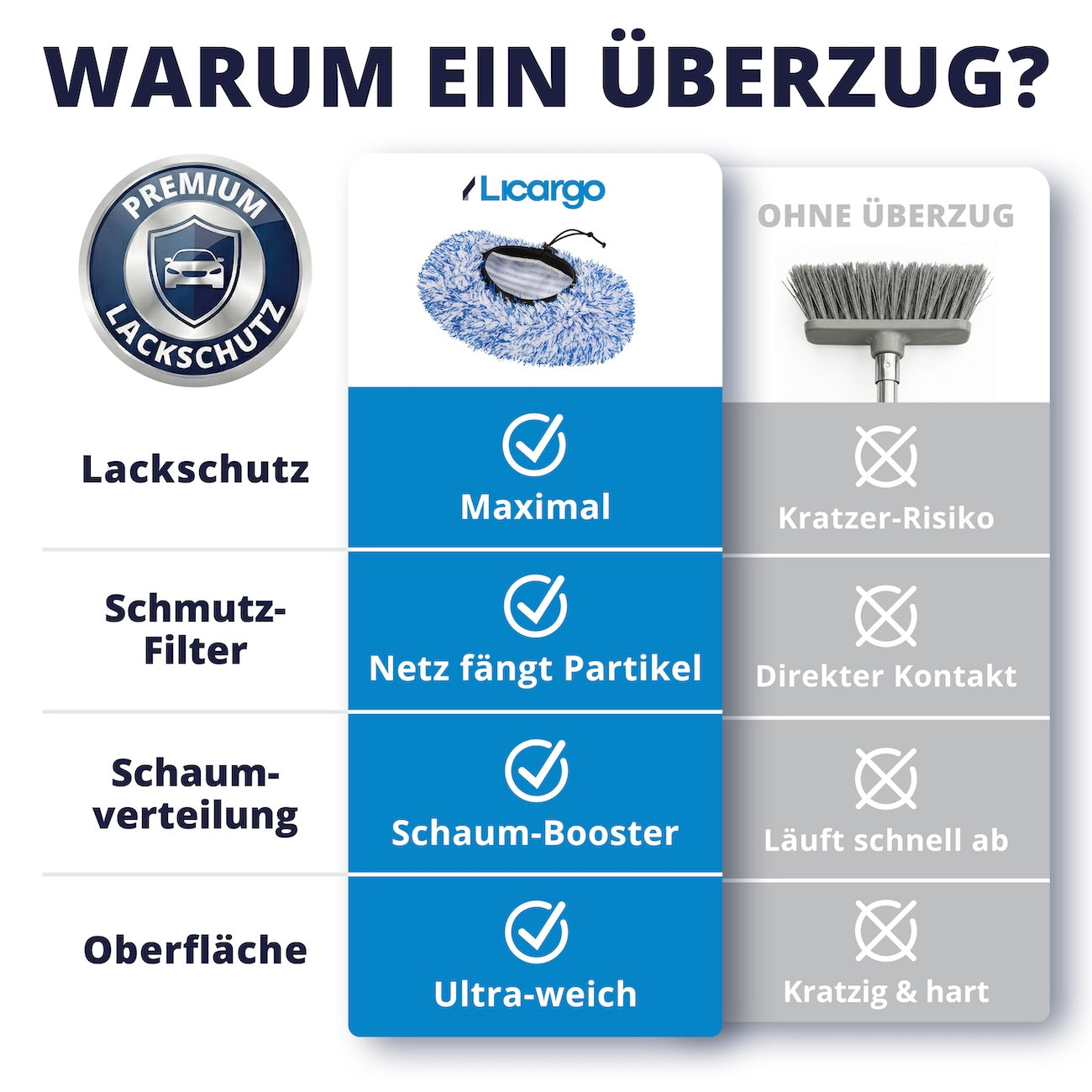 Der entscheidende Unterschied=>Ein Überzug trennt den Lack von potenziell verschmutzten Bürsten. Das Ergebnis ist eine sichtbar schonendere Wäsche und ein deutlich besseres Gefühl bei jeder Nutzung.