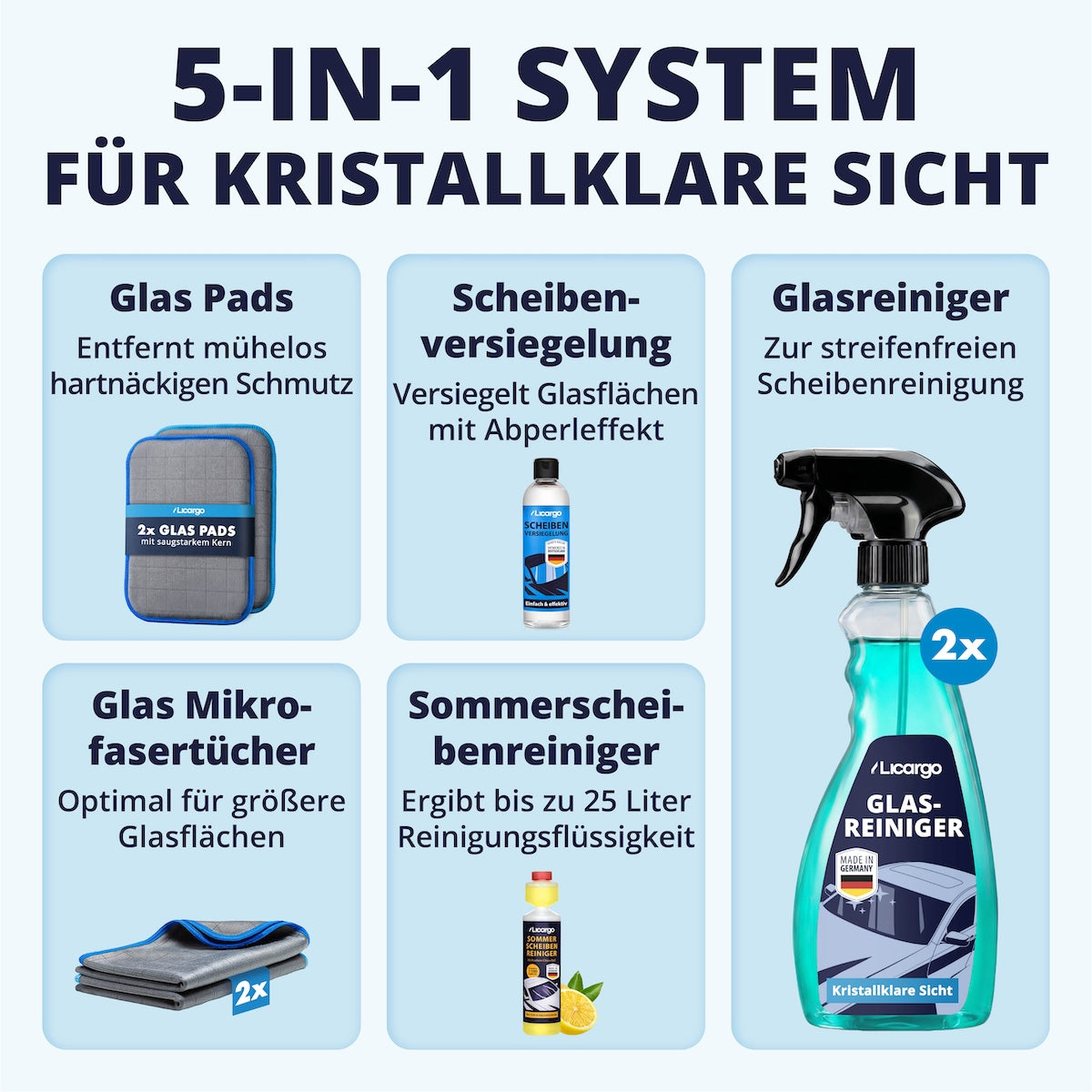 Scheiben-Pflege in Perfektion=>Unser 5-in-1 System sorgt für makellose Autoscheiben im Handumdrehen. Jedes Produkt ist perfekt aufeinander abgestimmt und liefert Dir mit wenig Aufwand streifenfreie Ergebnisse und glasklare Sicht.