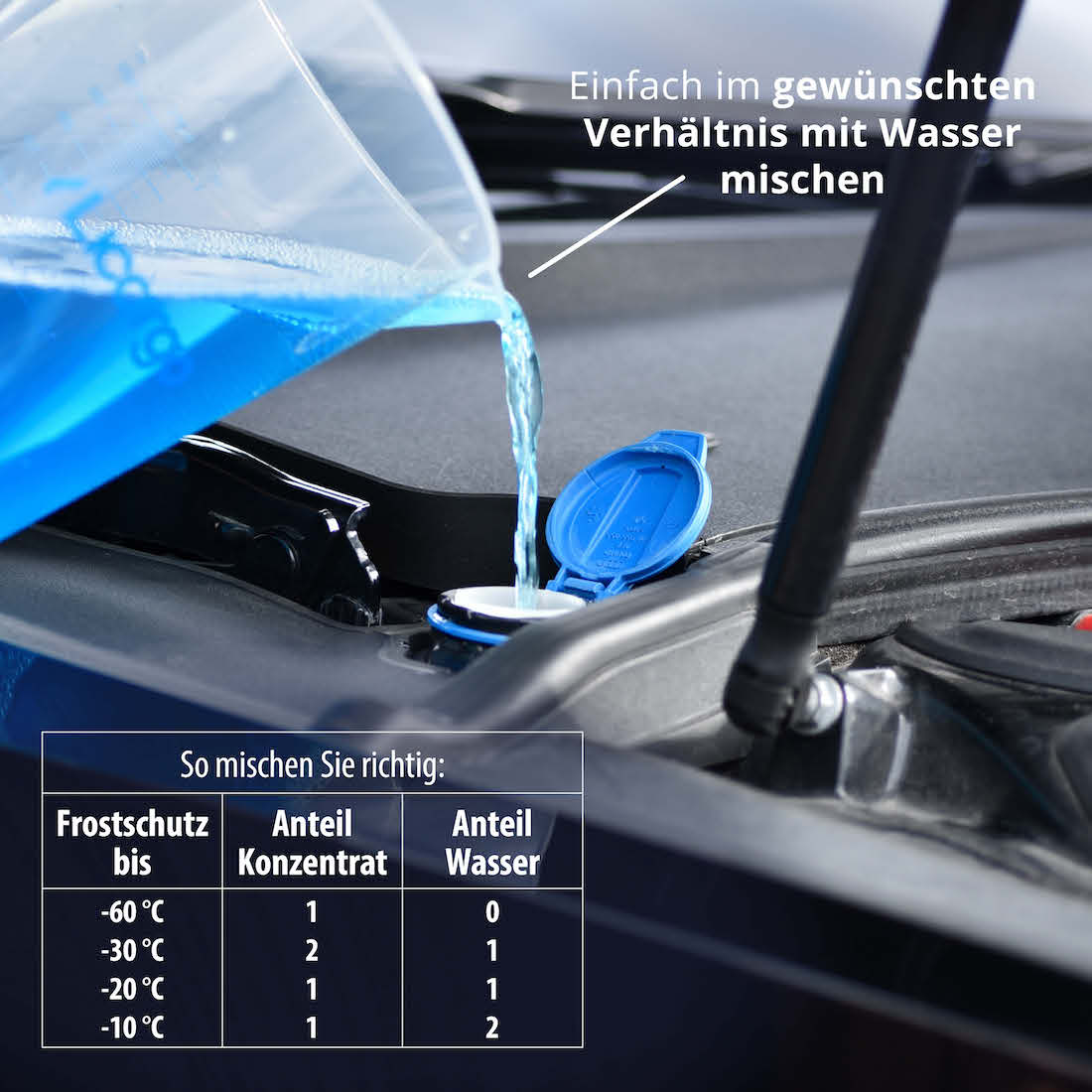 Wintersicherheit garantiert=>Einfach das Konzentrat gemäß den Anweisungen mit Wasser mischen und Du erhältst bis zu 15 Liter effektives Scheibenwischwasser, das Dich durch den Winter begleitet.