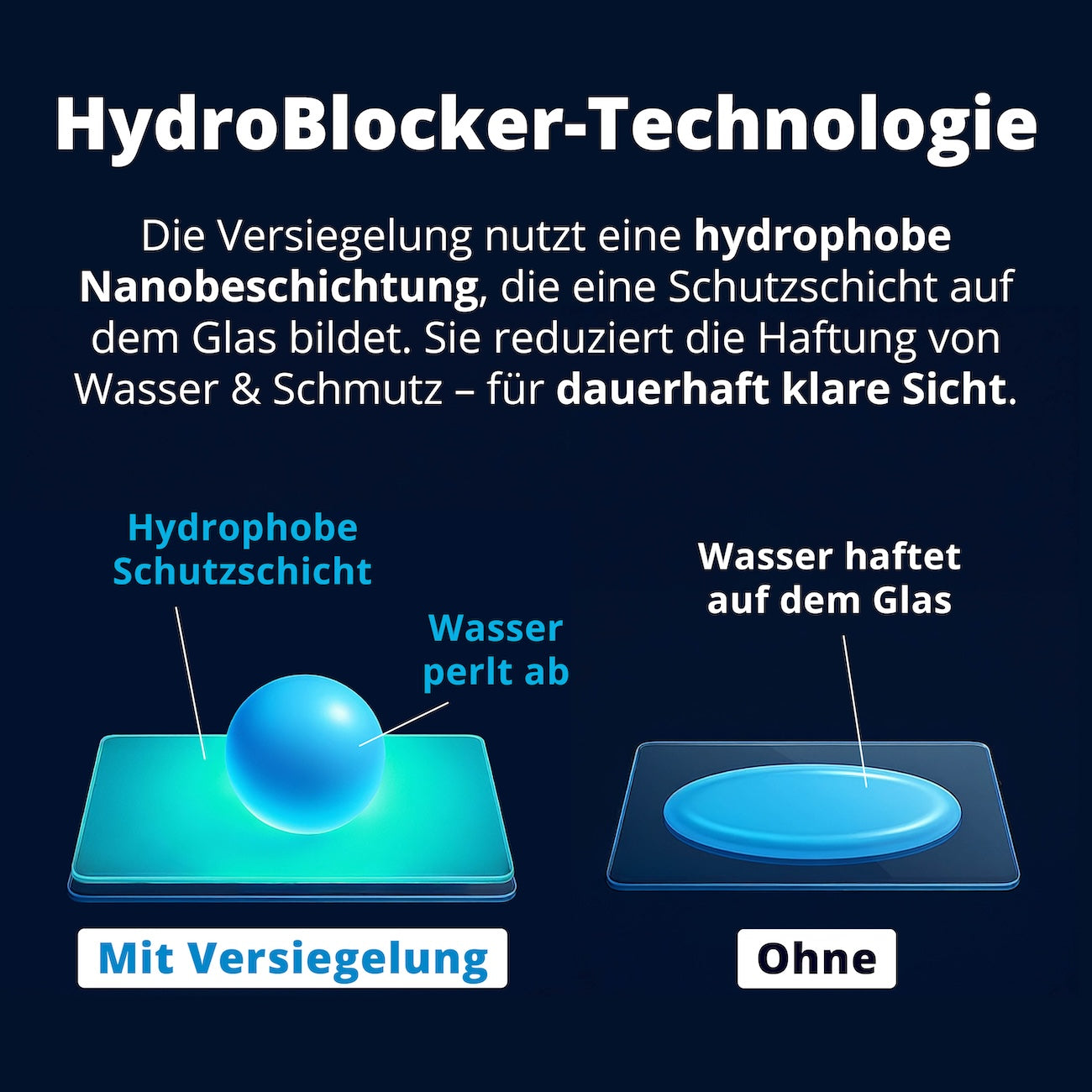 Innovative Formel=>Die Nanobeschichtung verändert die Oberflächenstruktur des Glases, sodass Wasser und Schmutz kaum haften können.
